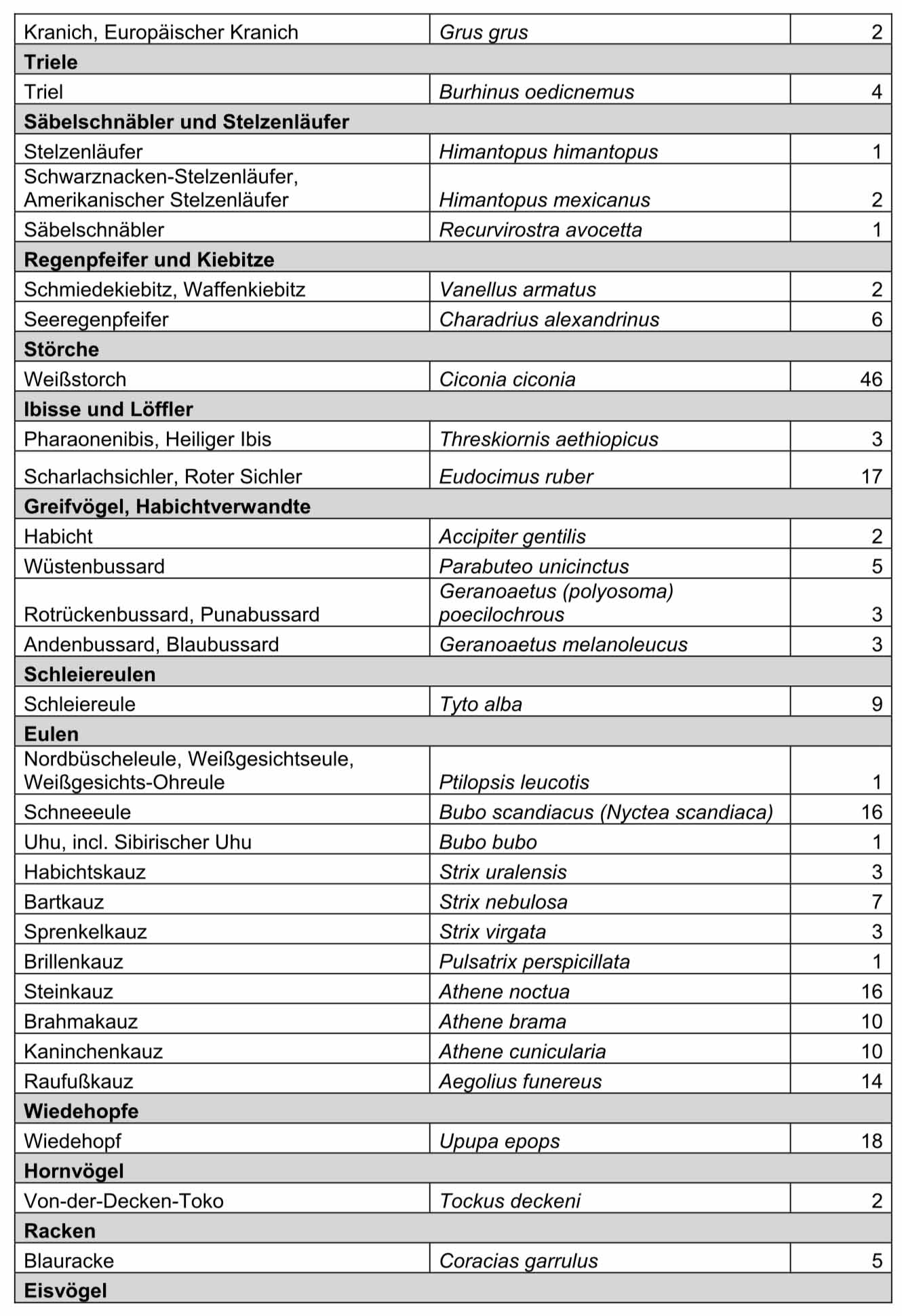 Nachzuchtstatistik 2021