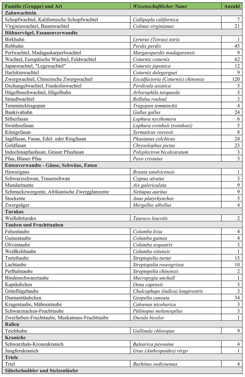 Nachzuchtstatistik 2024