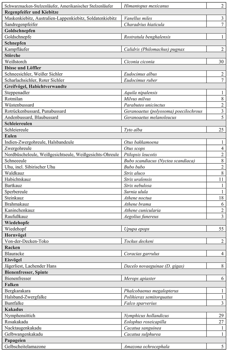 Nachzuchtstatistik 2024