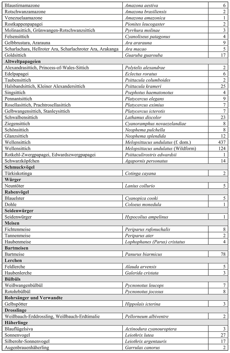 Nachzuchtstatistik 2024