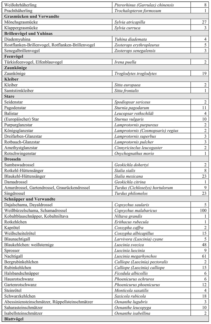 Nachzuchtstatistik 2024