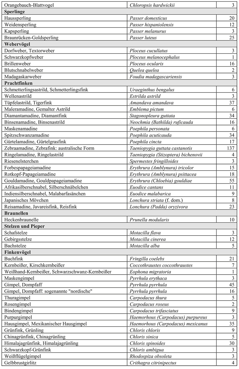 Nachzuchtstatistik 2024