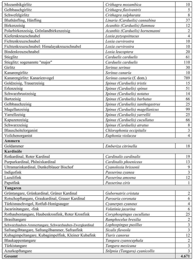 Nachzuchtstatistik 2024